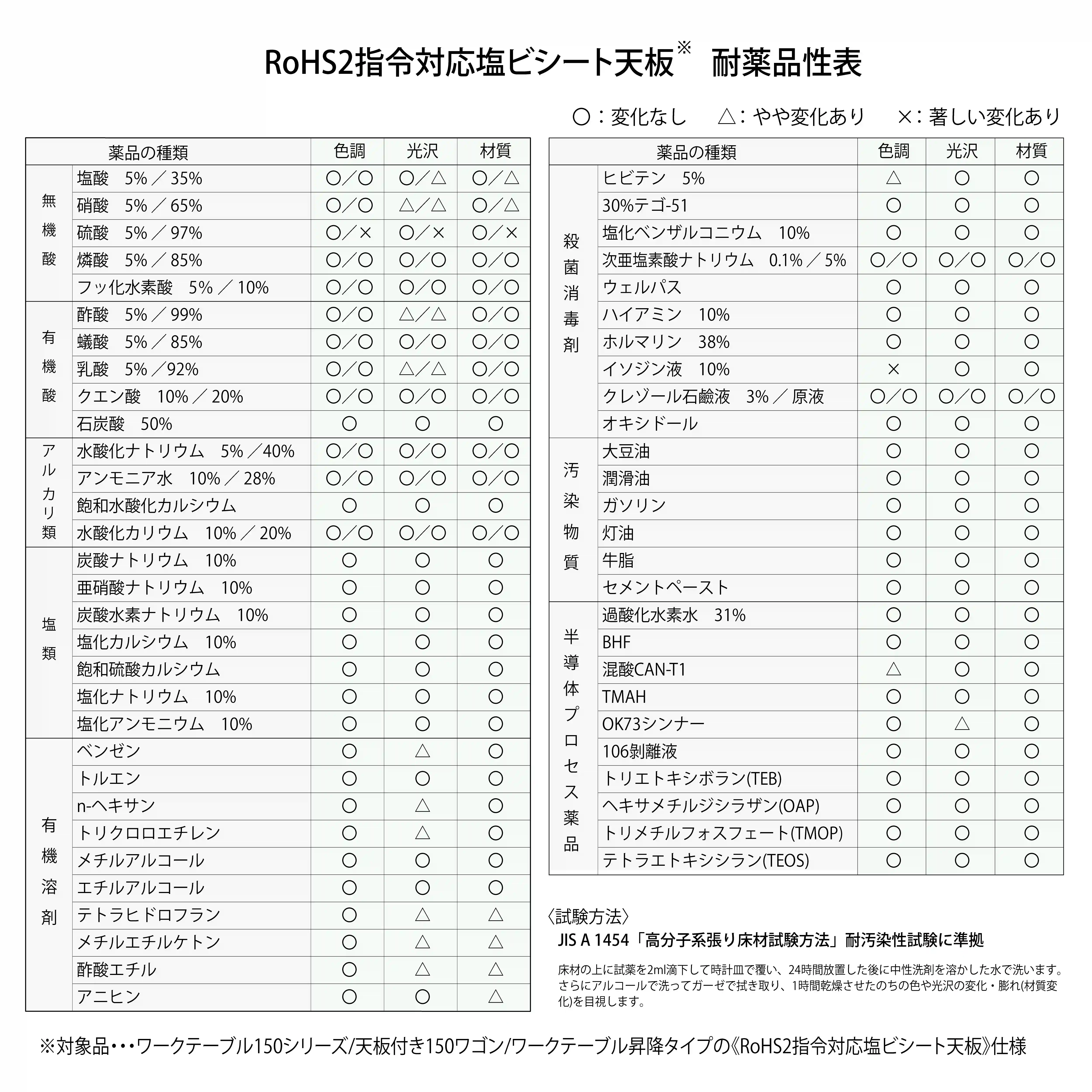 天板付き150ワゴン移動式 RoHS2指令対応塩ビシート天板仕様 H738㎜
